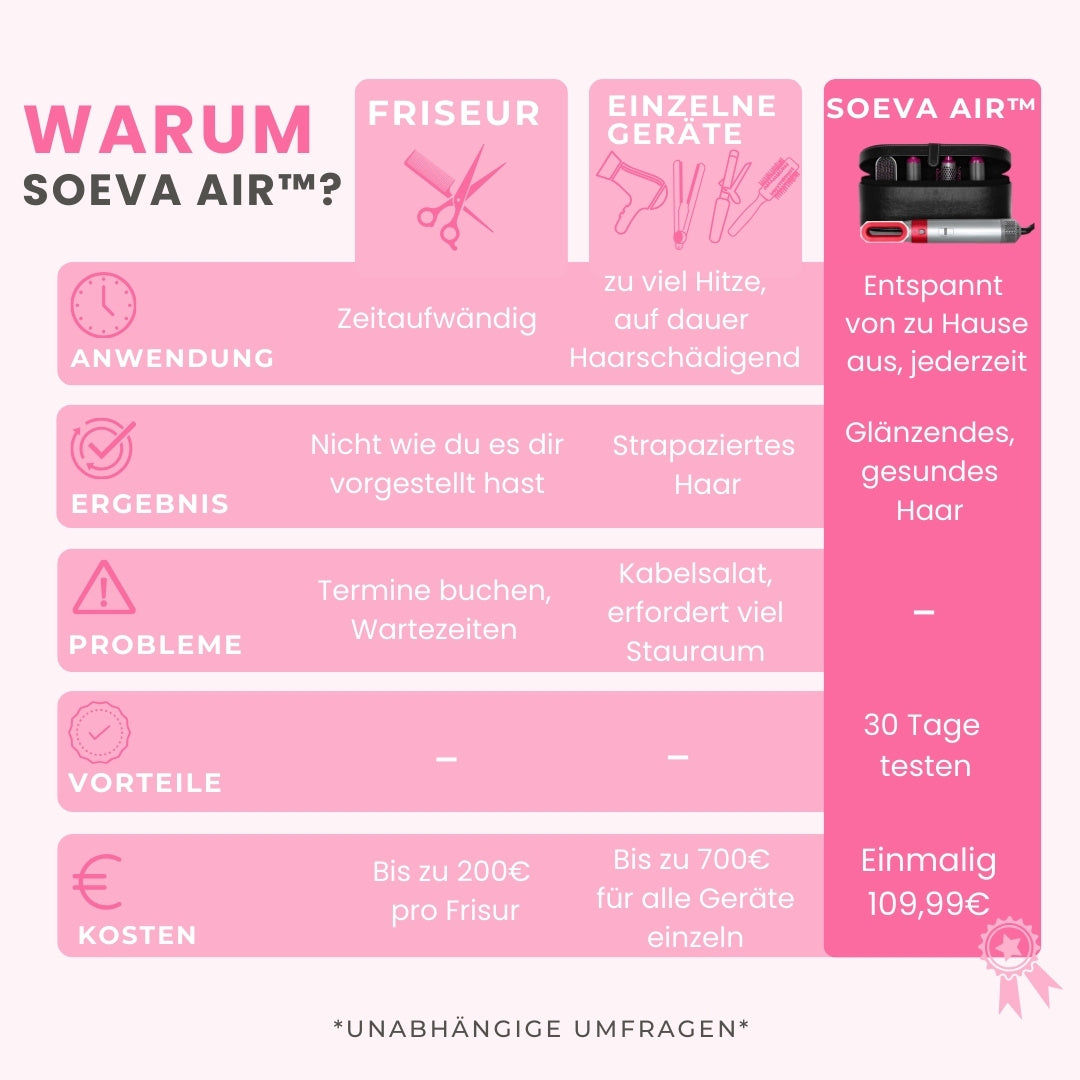 soeva Air™